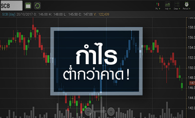 จับตา SCB โบรกฯ เล็งหั่นประมาณการ หากคุณภาพสินทรัพย์ยังแย่