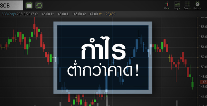 รูป จับตา SCB โบรกฯ เล็งหั่นประมาณการ หากคุณภาพสินทรัพย์ยังแย่