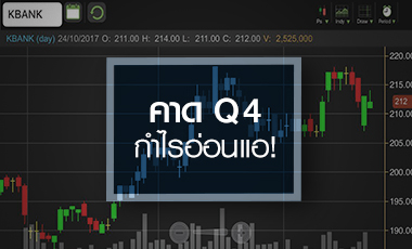 KBANK ปีนี้ทำใจกำไรหด ก่อนพลิกฟื้นปี 61