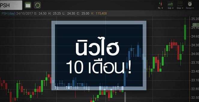 รูป PSH ทำนิวไฮหลังปรับเป็นโฮลดิ้ง ธุรกิจอสังหาฯ - รพ. ดันการเติบโต