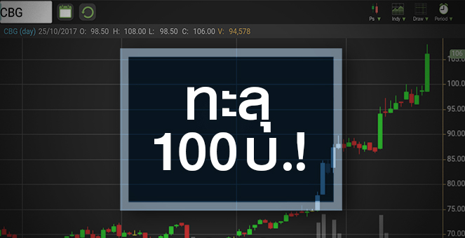 รูป CBG จับตาไปต่อได้หรือไม่ หลังวิ่งทะลุ 100 บ. เกินราคาเหมาะสม