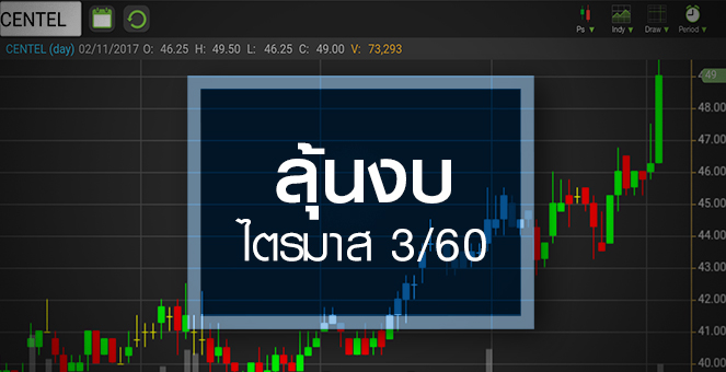 รูป CENTEL ทุบสถิติ All Time High แต่กูรูมองพื้นฐานต่างสุดขั้ว