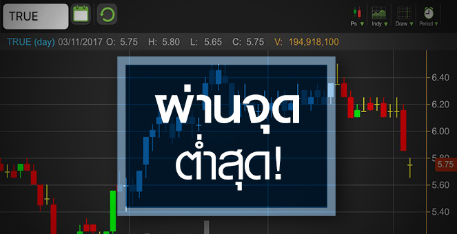 รูป TRUE ร่วงรับศึกชิงคลื่นรอบนี้แข่งดุ จับตางบผ่านจุดต่ำสุด?