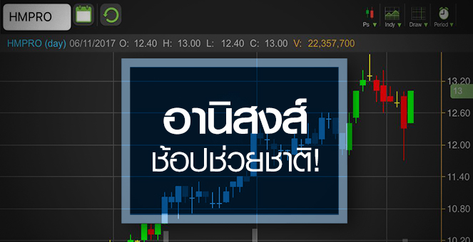 รูป HMPRO เด้งดักช้อปช่วยชาติ จับตา Q4/60 กำไรพีค