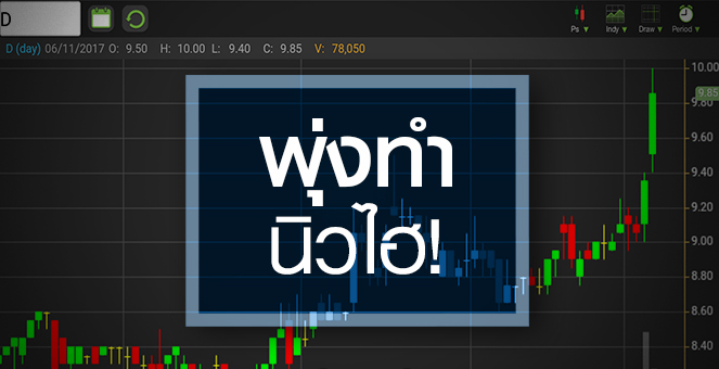 รูป D พุ่งนิวไฮ รับข่าวศูนย์ทันตกรรม แต่เปิดใช้จริงปี 62