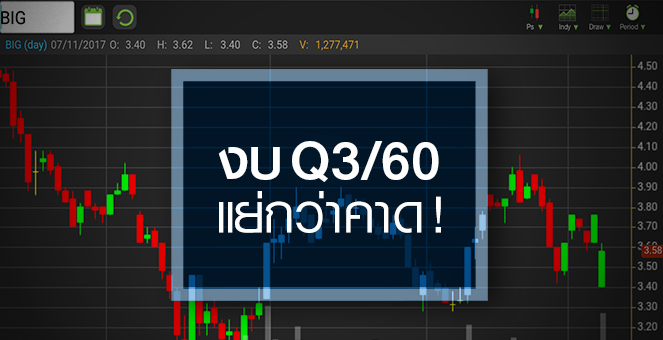 รูป BIG จับตาโค้งสุดท้ายฟื้นได้หรือไม่ หลัง Q3/60 ทำ นลท.ผิดหวัง