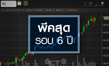 IVL พีคสุดรอบ 6 ปี กูรูให้เป้าปีหน้าสูงลิ่ว 77 บาท