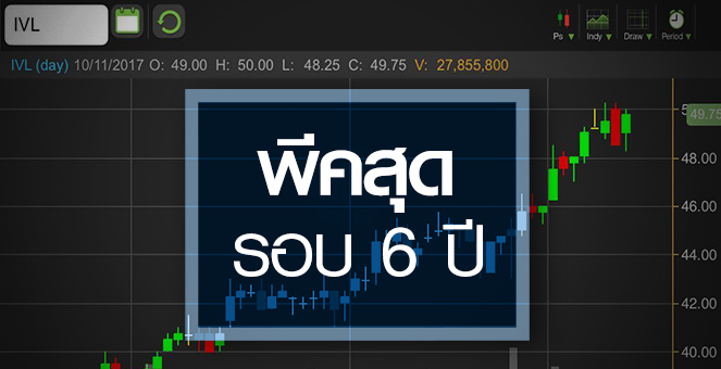 รูป IVL พีคสุดรอบ 6 ปี กูรูให้เป้าปีหน้าสูงลิ่ว 77 บาท