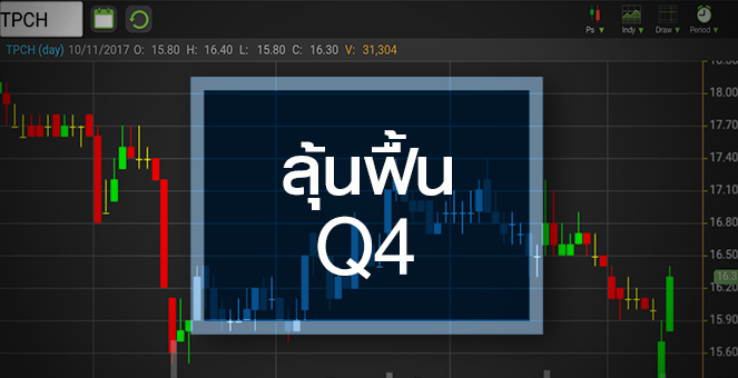 รูป จับตา! TPCH ผันผวนหนัก ลุ้นพ้นหล่มตั้งสำรองหนี้สูญ