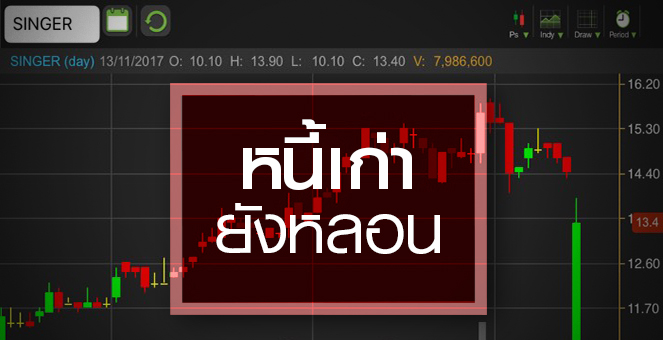 รูป SINGER กำไรฟื้นช้ากว่าคาด หนี้เน่าเก่ายังตามหลอน!