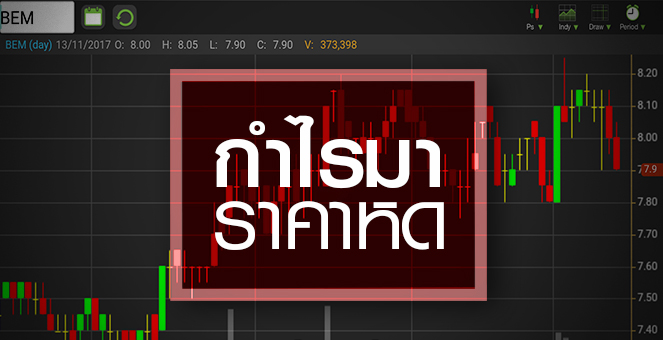 รูป BEM ดิ่งสวนทางกำไรโต แค่"ปรับฐาน"หรือ"พื้นฐาน"เปลี่ยน?