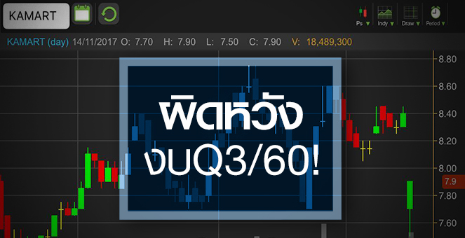 รูป KAMART ราคาติดหล่ม ตลาดผิดหวังกำไร Q3/60