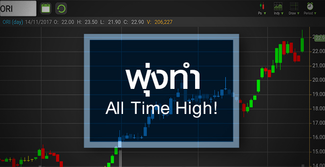 รูป ORI จับตาสตอรี่ใหม่ หลังราคาวิ่งแรงจนอัพไซด์จำกัด