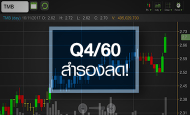 TMB นิวไฮรอบ 2 ปี คาด Q4/60 ตั้งสำรองลด หนุนกำไรเพิ่ม