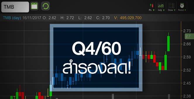รูป TMB นิวไฮรอบ 2 ปี คาด Q4/60 ตั้งสำรองลด หนุนกำไรเพิ่ม