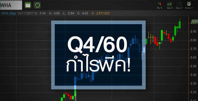 รูป WHA โค้งสุดท้ายกำไรพีค - เกาะกระแส EEC