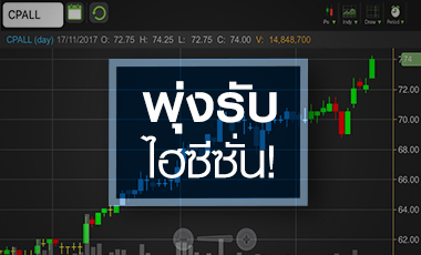 CPALL พุ่งไม่หยุด ดักไฮซีซั่น Q4 โบรกฯ อัพเป้าสูงสุด 89 บ.