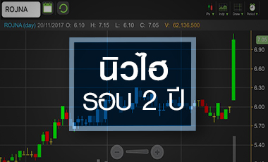ส่องอนาคต ROJNA หลังปักธงธุรกิจไฟฟ้า กูรูเคาะเป้า 8.30 บ.