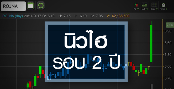 รูป ส่องอนาคต ROJNA หลังปักธงธุรกิจไฟฟ้า กูรูเคาะเป้า 8.30 บ.