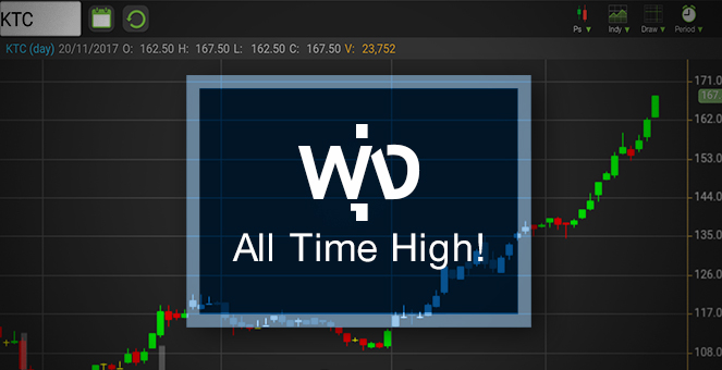 รูป KTC ลุ้นโตฝ่าเกณฑ์ใหม่แบงก์ชาติ แต่ระวังอัพไซด์เริ่มจำกัด