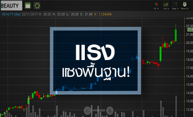 BEAUTY นิวไฮทั้งกำไร-ราคาหุ้น ระวังวิ่งแรงแซงพื้นฐานใหม่