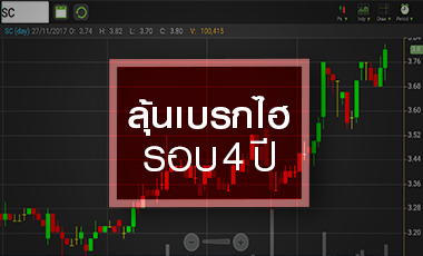 จับตา! SC มีแรงพอเบรกไฮรอบ 4 ปีหรือไม่?