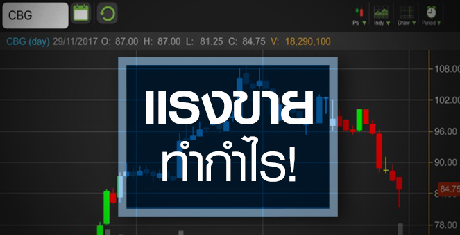 รูป CBG หมดแรง! กูรูมองเต็มมูลค่า ระวังกำไรปีนี้จ่อหดตัว