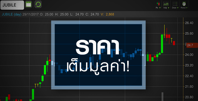 รูป JUBILE จับตางบโค้งสุดท้ายตัดสินอนาคต หลังราคาเต็มมูลค่า