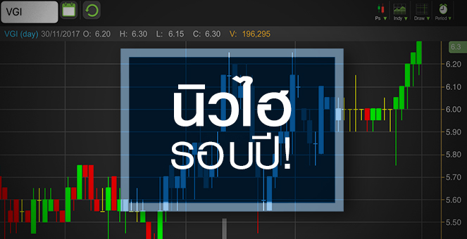 รูป VGI นิวไฮรอบปี สวนทางนักวิเคราะห์มองเต็มมูลค่า