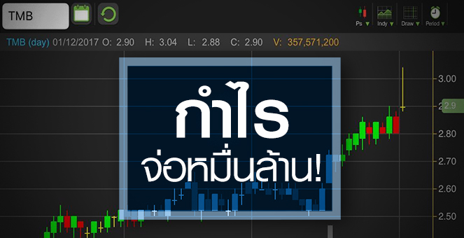 รูป TMB โบรกฯ ตบเท้าอัพเป้า รับกำไรปีหน้าจ่อแตะหมื่นลบ.