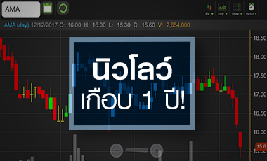 AMA ร่วงสวนพื้นฐาน พบผู้บริหารดอดเก็บทุกราคา