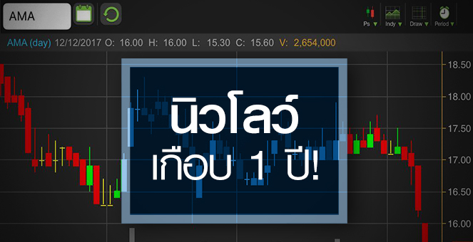 รูป AMA ร่วงสวนพื้นฐาน พบผู้บริหารดอดเก็บทุกราคา