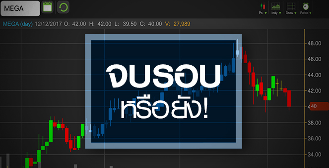รูป MEGA จบรอบหรือยัง หลังราคาหุ้นย่อเกือบ 20%