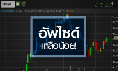 SAWAD คึกคักรับเข้า SET50 แต่ระวังอัพไซด์เหลือน้อย