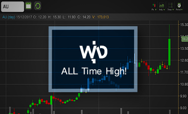 AU พุ่ง All Time High ดัน P/E กระฉูดเกือบ 100 เท่า
