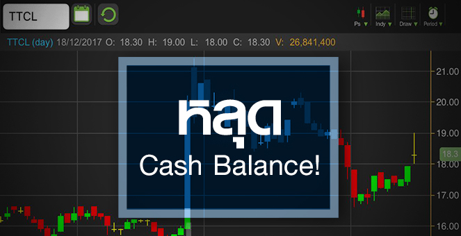 รูป TTCL เทรดคึกหลังหลุด Cash Balance ระวัง! ราคาจ่อแนวต้าน