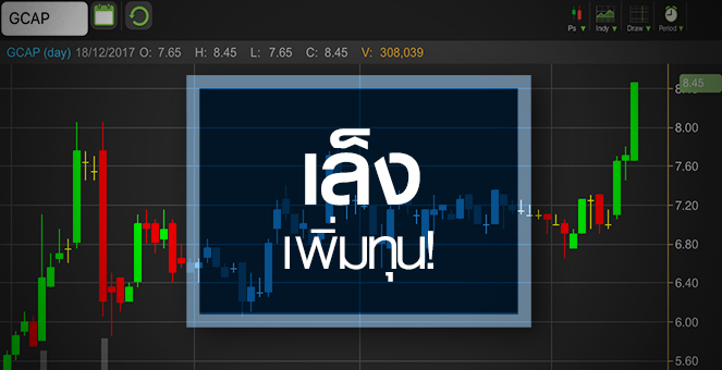 รูป GCAP พุ่ง All Time High ระวังกำไรปีนี้อ่อนตัว - จ่อเพิ่มทุนปีหน้า