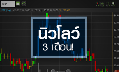 BPP โดนเท หวั่นอัตราแลกเปลี่ยนกดดันกำไรโค้งสุดท้าย