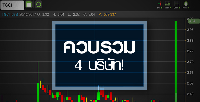 รูป TGCI พุ่งซิลลิ่งหลังประกาศควบ 4 กิจการ จับตาราคานี้แรงไปหรือไม่
