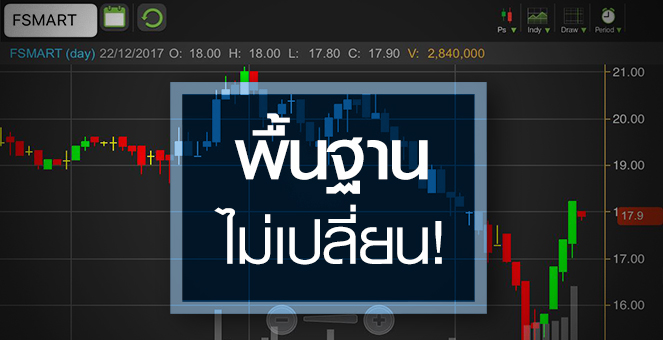 รูป ส่องพื้นฐาน FSMART หลังราคาเริ่มกลับทิศ
