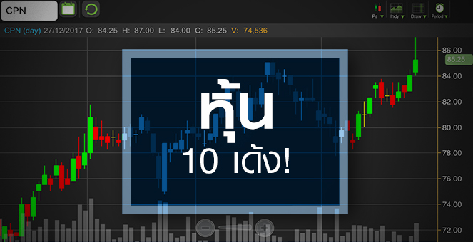 รูป CPN หุ้น 10 เด้งใน 9 ปี ราคานี้ยังมีอัพไซด์อีกแค่ไหน?