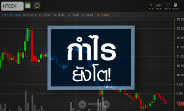 HTECH ดิ่งกว่า 30% แค่สะดุดชั่วคราว หรือแพงเกินไป?