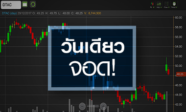 DTAC เด้งวันเดียวจอด จับตาข่าวได้ใช้คลื่น 2300MHz เป็นบวกแค่ไหน?
