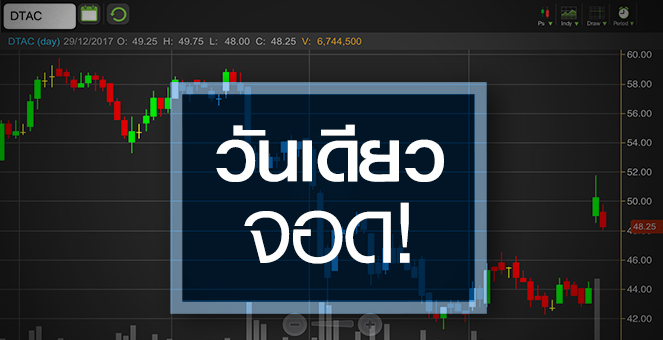 รูป DTAC เด้งวันเดียวจอด จับตาข่าวได้ใช้คลื่น 2300MHz เป็นบวกแค่ไหน?
