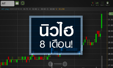 AIT วอลุ่มเข้า! ลุ้นกำไรกลับมาเติบโตในรอบ 3 ปี