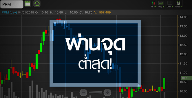 รูป ลุ้น PRM ฟื้นไกลแค่ไหน หลังกูรูมองธุรกิจผ่านจุดต่ำสุดแล้ว