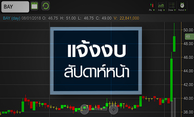BAY พีคสุดรอบ 3 ปี เก็งกำไรสนั่น งบโตต่อเนื่อง 4 ปีซ้อน!