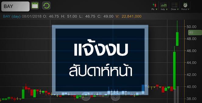 รูป BAY พีคสุดรอบ 3 ปี เก็งกำไรสนั่น งบโตต่อเนื่อง 4 ปีซ้อน!