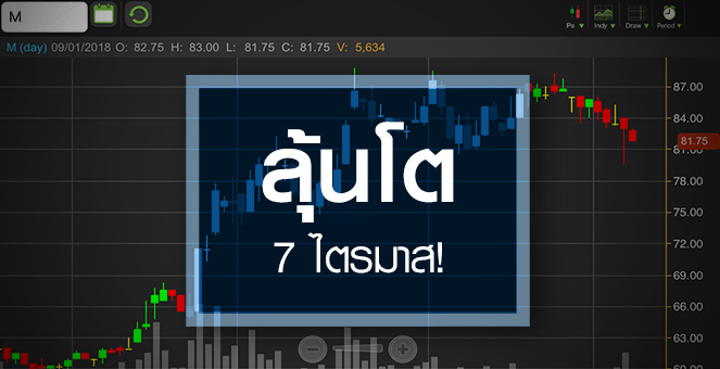 รูป M จบรอบแล้วหรือยัง หลังวิ่งเกือบ 50% ภายใน 2 เดือน