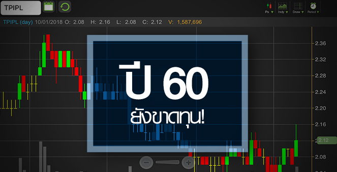 รูป TPIPL ราคาดีด จับตาปีนี้ Turnaround หรือยัง